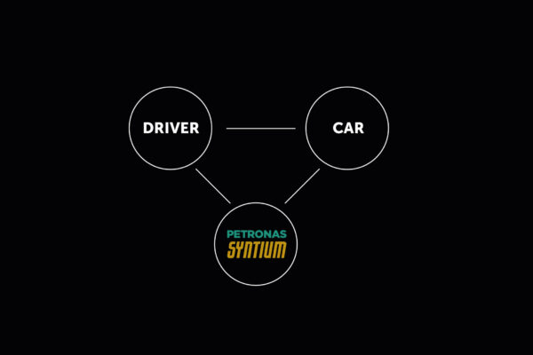 Strategy Strategy